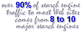 Over 90% of the search engine traffic to most Web sites comes from 8 to 10 major search engines. 